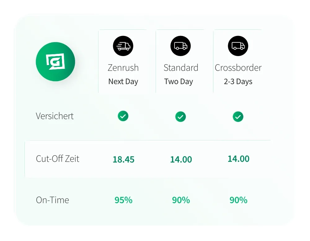 Zenrush vs standard SLAs